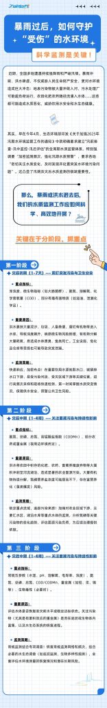 暴雨過后，如何守護(hù)“受傷”的水環(huán)境？科學(xué)監(jiān)測是關(guān)鍵！